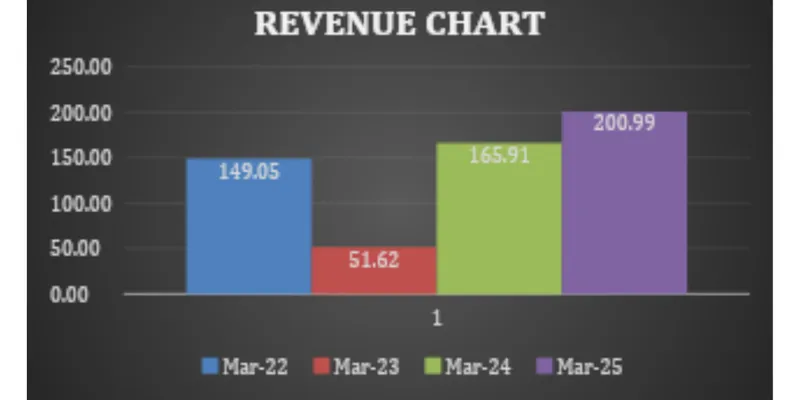 Financial Statement Analysis